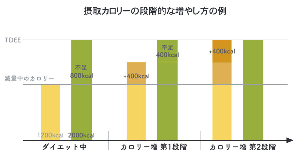 筋トレで生理がこない！止まってしまう原因と治し方は？経験者がわかりやすく解説